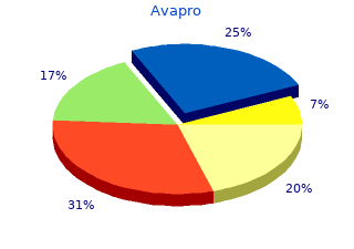 purchase avapro 150 mg line
