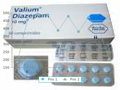 purchase primaquine 15mg