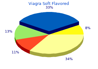 purchase 100 mg viagra soft flavored mastercard