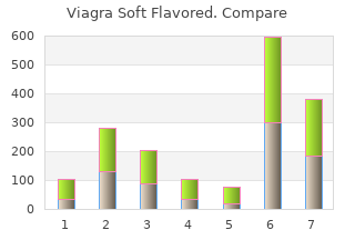purchase viagra soft flavored 100mg online