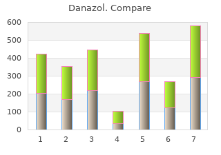 generic danazol 100 mg fast delivery