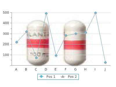 buy eulexin 250 mg on line
