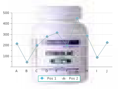 buy geriforte 100mg low cost