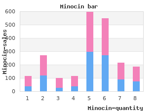 purchase minocin 50 mg online