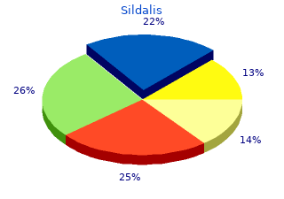 sildalis 120mg without prescription