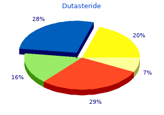 proven dutasteride 0.5mg