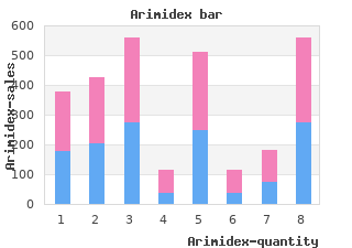 cheap arimidex 1mg line