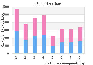 generic cefuroxime 250mg mastercard