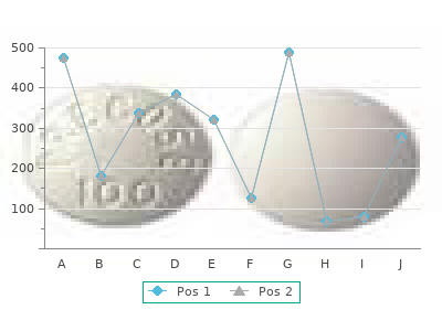 doxycycline 100 mg low price