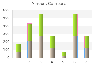 amoxil 250mg on line