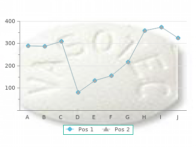 generic grifulvin v 125mg on line