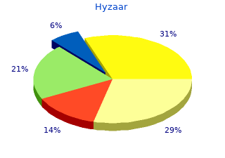 12.5mg hyzaar amex