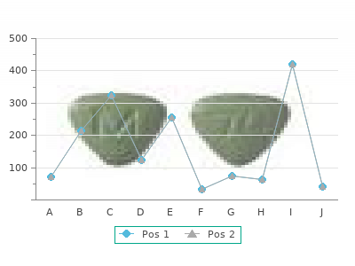 periactin 4 mg cheap
