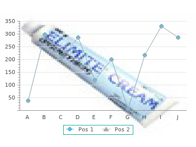 buy 10 mg uvadex visa