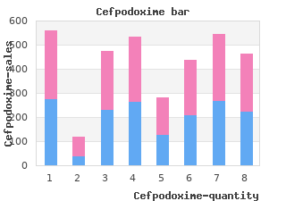 order 200 mg cefpodoxime otc