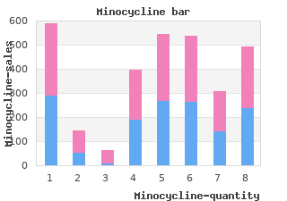buy 50 mg minocycline otc