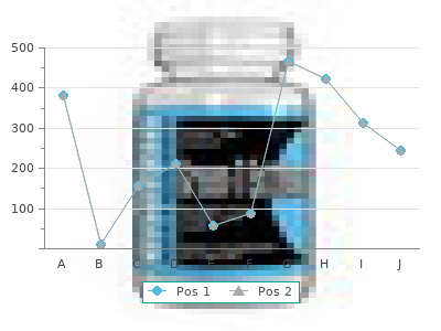 buy 100mg cafergot