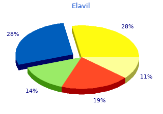 cheap elavil 25 mg free shipping