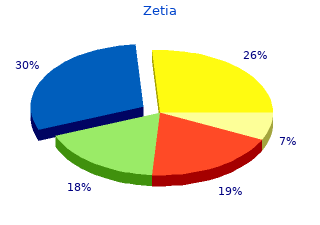 buy generic zetia 10mg