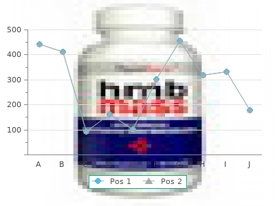 cheap altace 2.5mg fast delivery