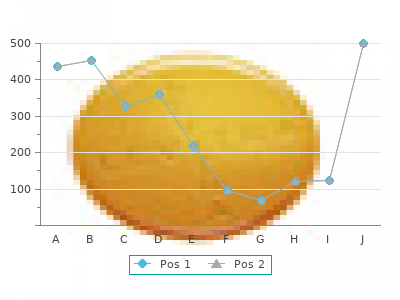 buy 5 mg altace otc