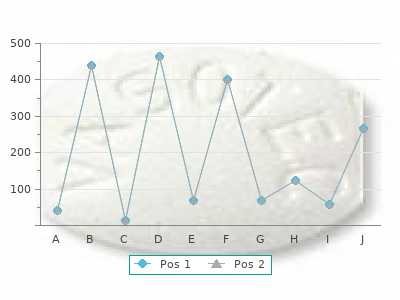 buy 80 mg micardis amex