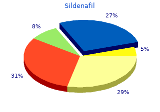 buy 50 mg sildenafil with mastercard