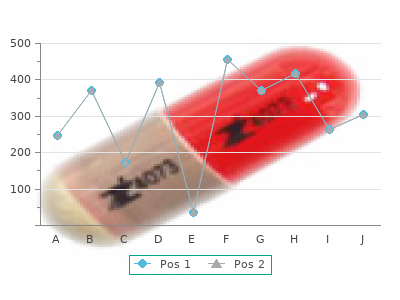 buy chloroquine 250mg cheap
