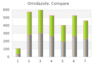 buy ornidazole 500mg without a prescription