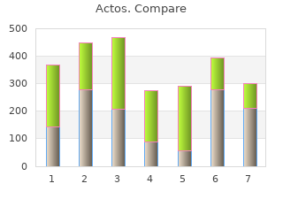 purchase actos 15 mg fast delivery