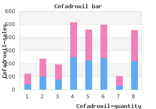 order cefadroxil 250mg amex