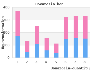 buy doxazosin 1mg low price
