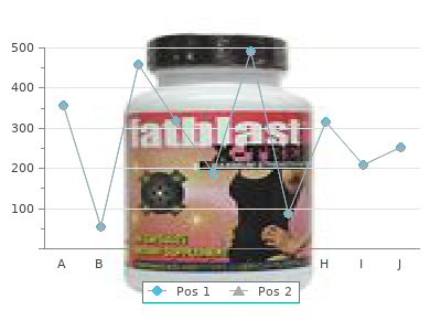 discount 5mg frumil mastercard