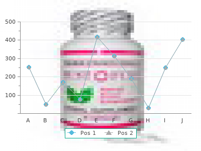 buy cheap frumil 5 mg on-line