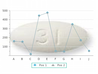 buy cheap frumil 5 mg
