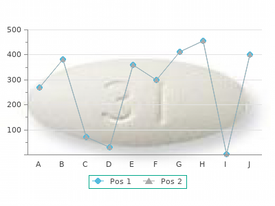 buy 300 mg lithium with amex