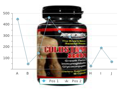 lithium 300 mg on line