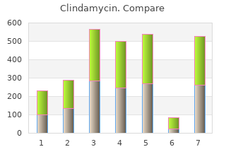 clindamycin 150 mg discount