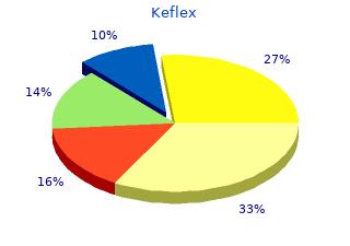generic keflex 500 mg without prescription