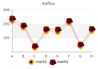 discount 750mg keflex free shipping