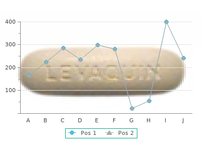 aldactone 100mg with visa