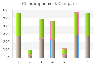 order chloramphenicol 500mg fast delivery