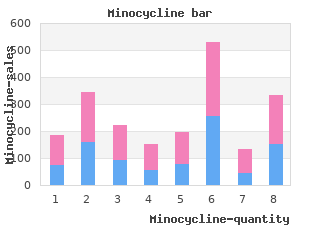 buy minocycline 50mg low cost