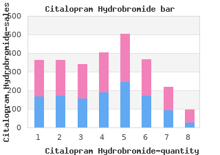 cheap citalopram 40mg with visa