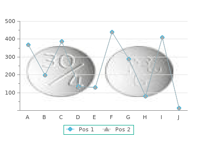 50 mg metoprolol with amex