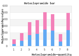 buy 10 mg metoclopramide amex