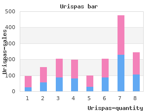 order 200 mg urispas