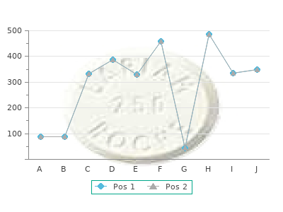 amlodipine 10mg lowest price