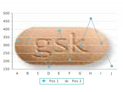 order 10 mg amlodipine visa