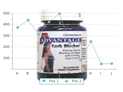 order 200mg lamictal free shipping